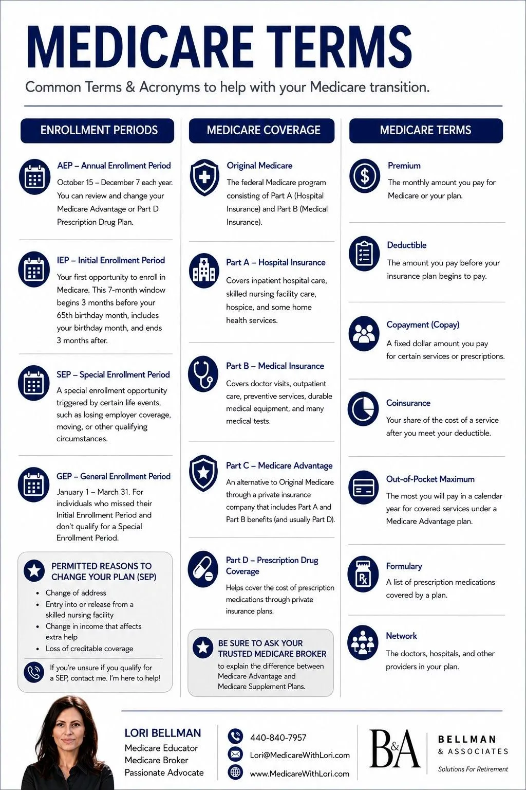 Medicare Terms Employee Handout