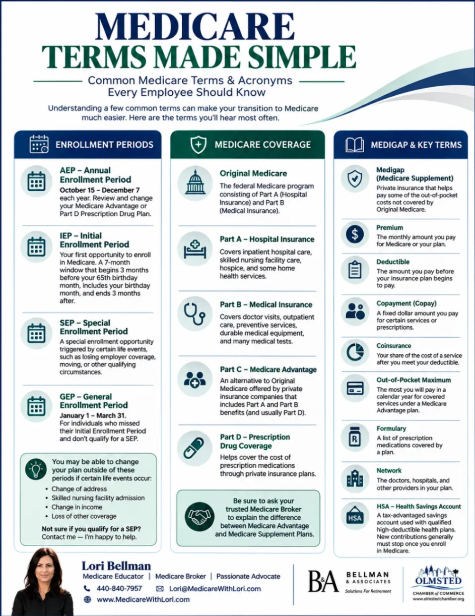 Medicare Terms Made Simple educational guide